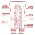 Tenga Masturbator - Tenga Original US Soft Tube Cup